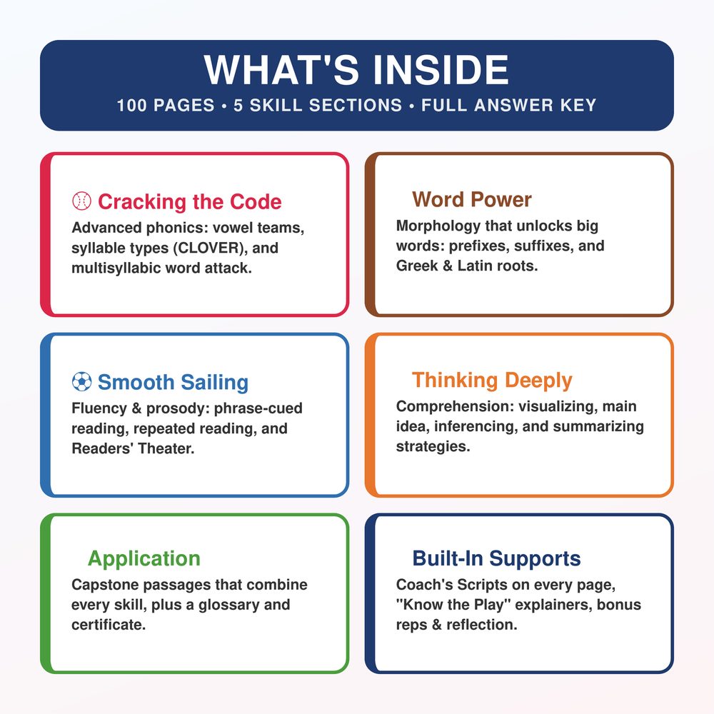 What's inside the Reading Playbook: 100 pages, five skill sections, full answer key
